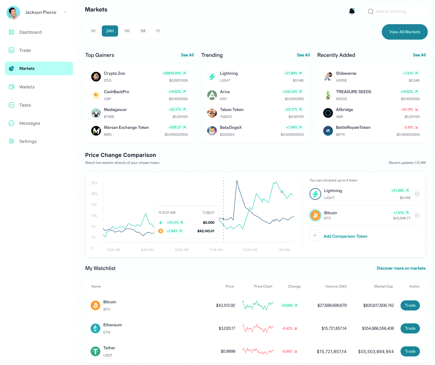 NethertoxAGENT trading algorithms